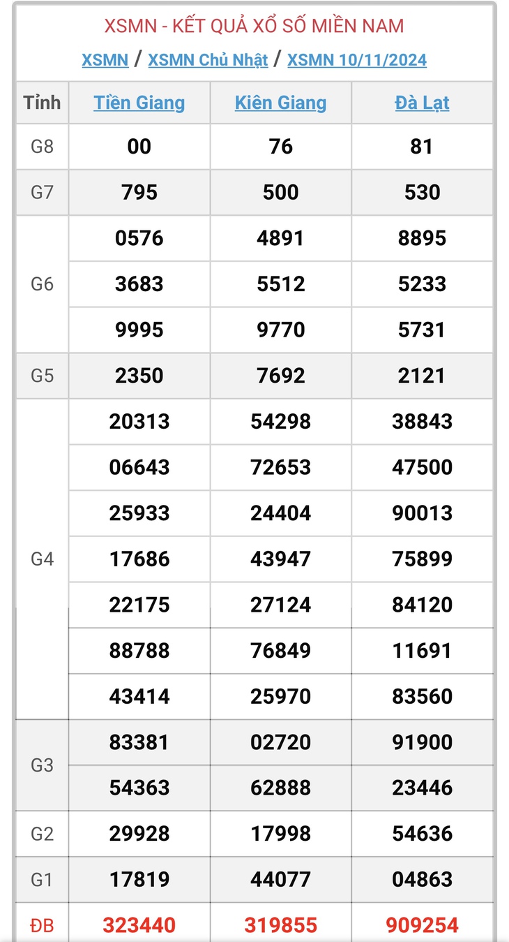 XSMN 18/11 - Kết quả xổ số miền Nam hôm nay 18/11/2024 - KQXSMN ngày 18/11- Ảnh 9. XSMN 18/11 - Kết quả xổ số miền Nam hôm nay 18/11/2024 - KQXSMN ngày 18/11- Ảnh 9.