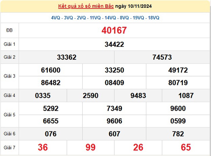 XSMB 18/11 - Kết quả xổ số miền Bắc hôm nay 18/11/2024 - KQXSMB ngày 18/11- Ảnh 9. XSMB 18/11 - Kết quả xổ số miền Bắc hôm nay 18/11/2024 - KQXSMB ngày 18/11- Ảnh 9.