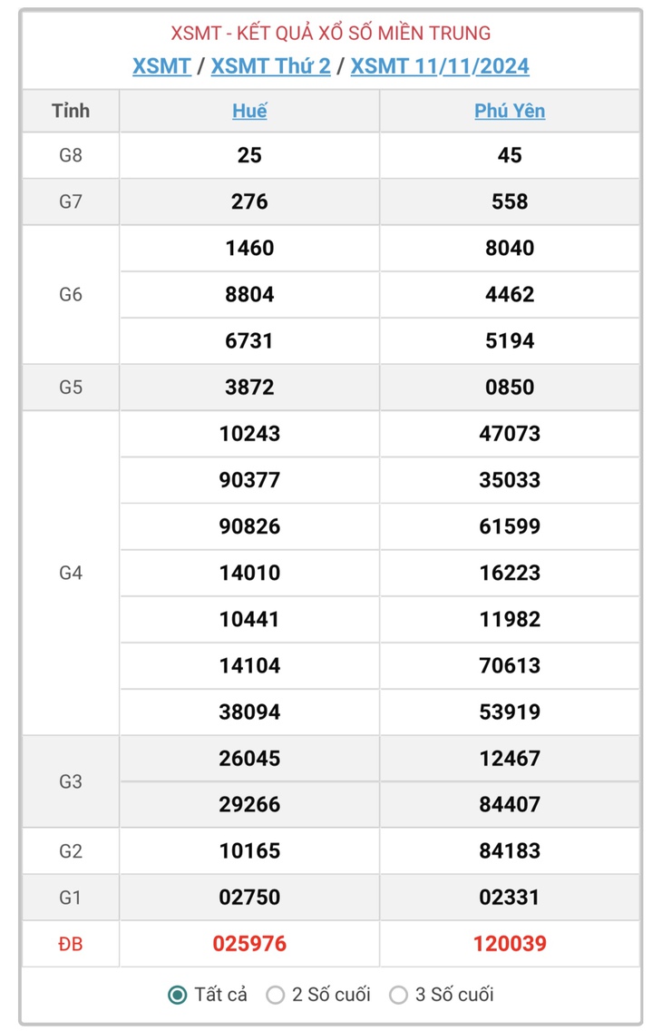 XSMT 18/11 - Kết quả xổ số miền Trung hôm nay 18/11/2024 - KQXSMT ngày 18/11- Ảnh 8. XSMT 18/11 - Kết quả xổ số miền Trung hôm nay 18/11/2024 - KQXSMT ngày 18/11- Ảnh 8.