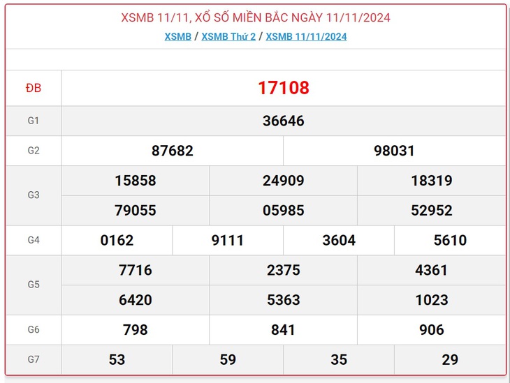 XSMB 18/11 - Kết quả xổ số miền Bắc hôm nay 18/11/2024 - KQXSMB ngày 18/11- Ảnh 8. XSMB 18/11 - Kết quả xổ số miền Bắc hôm nay 18/11/2024 - KQXSMB ngày 18/11- Ảnh 8.