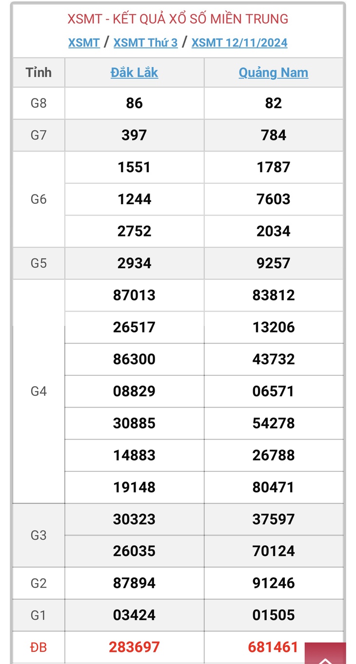 XSMT 18/11 - Kết quả xổ số miền Trung hôm nay 18/11/2024 - KQXSMT ngày 18/11- Ảnh 7. XSMT 18/11 - Kết quả xổ số miền Trung hôm nay 18/11/2024 - KQXSMT ngày 18/11- Ảnh 7.