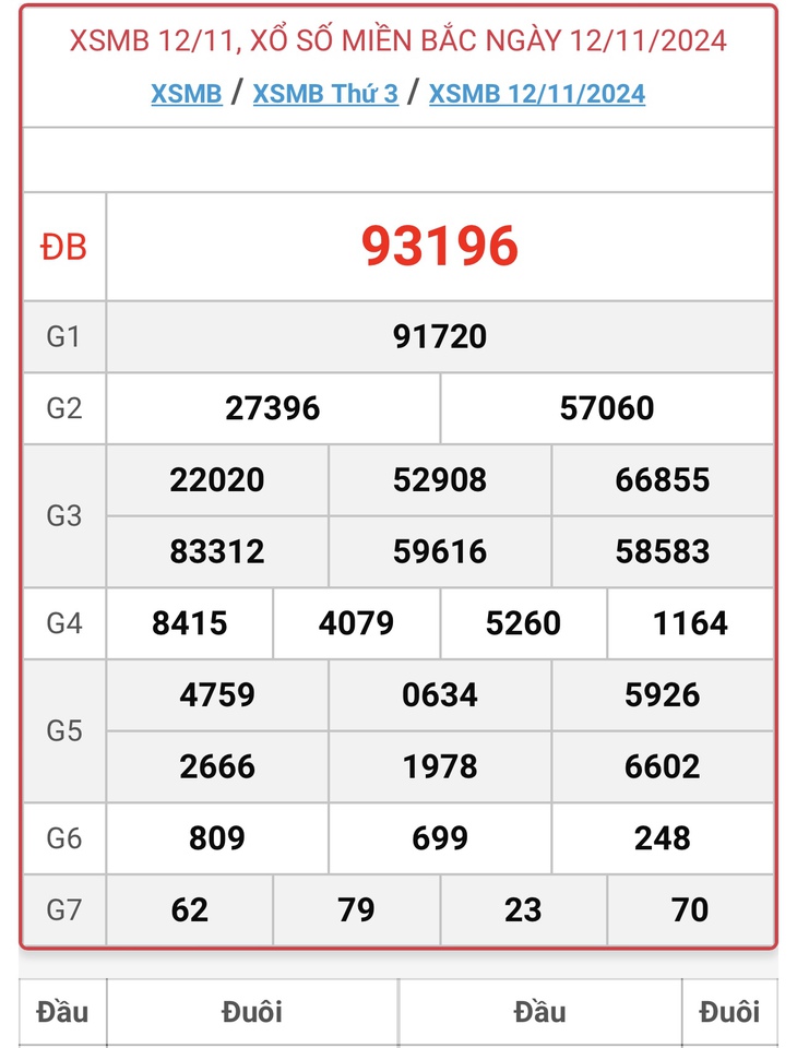 XSMB 18/11 - Kết quả xổ số miền Bắc hôm nay 18/11/2024 - KQXSMB ngày 18/11- Ảnh 7. XSMB 18/11 - Kết quả xổ số miền Bắc hôm nay 18/11/2024 - KQXSMB ngày 18/11- Ảnh 7.
