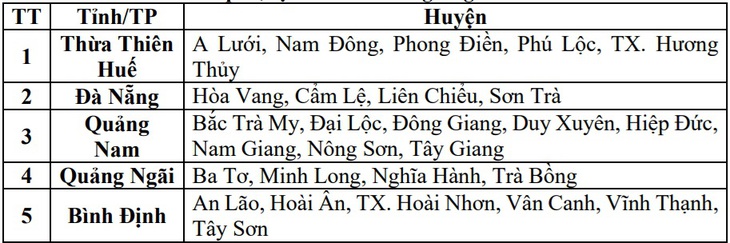 Từ Thừa Thiên Huế đến Bình Định xuất hiện nhiều điểm nguy cơ cao lũ quét- Ảnh 3.