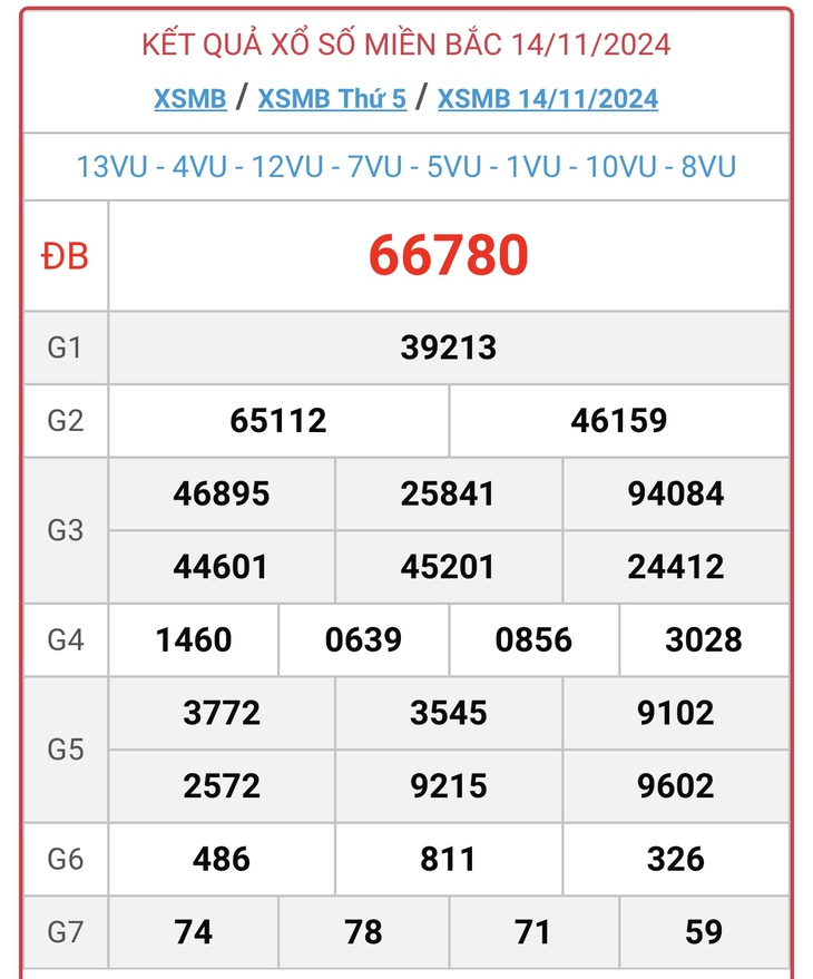 XSMB 18/11 - Kết quả xổ số miền Bắc hôm nay 18/11/2024 - KQXSMB ngày 18/11- Ảnh 5. XSMB 18/11 - Kết quả xổ số miền Bắc hôm nay 18/11/2024 - KQXSMB ngày 18/11- Ảnh 5.