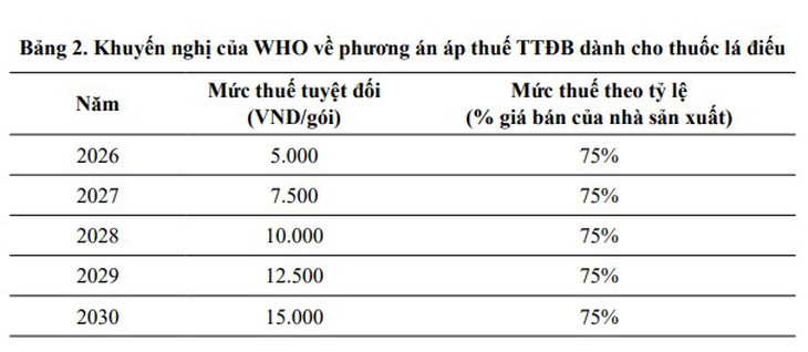 Tăng thuế thuốc lá và những hiểu lầm cần làm rõ- Ảnh 2.
