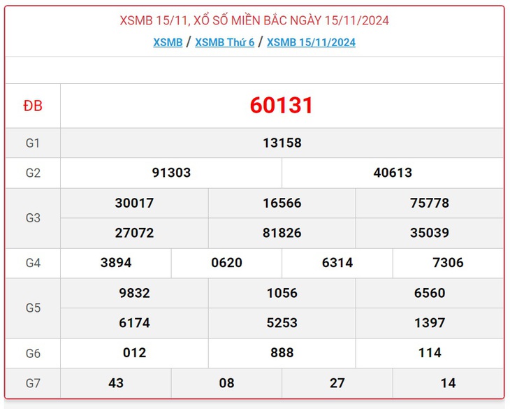 XSMB 18/11 - Kết quả xổ số miền Bắc hôm nay 18/11/2024 - KQXSMB ngày 18/11- Ảnh 4. XSMB 18/11 - Kết quả xổ số miền Bắc hôm nay 18/11/2024 - KQXSMB ngày 18/11- Ảnh 4.