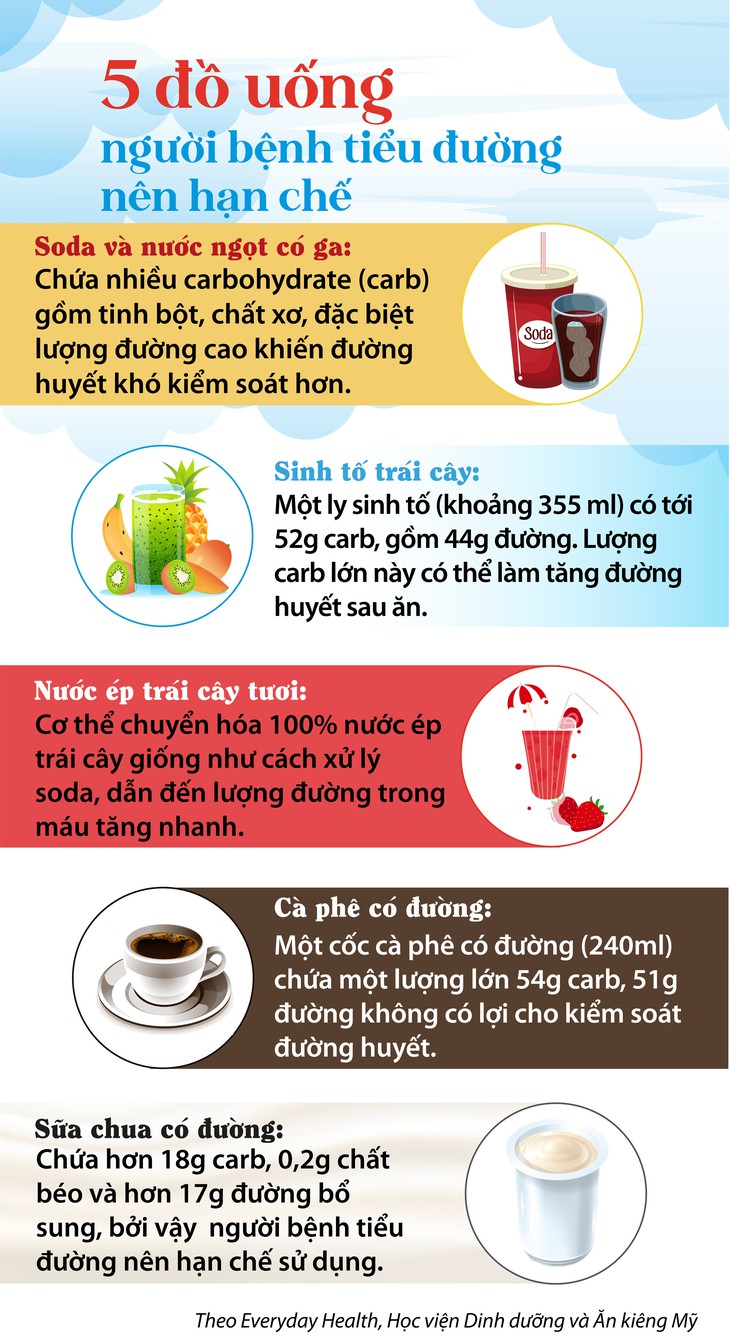 5 loại đồ uống người bị tiểu đường nên tránh xa- Ảnh 1.