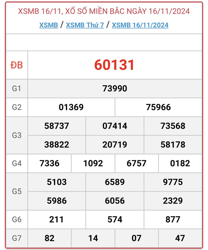 XSMB 18/11 - Kết quả xổ số miền Bắc hôm nay 18/11/2024 - KQXSMB ngày 18/11- Ảnh 3. XSMB 18/11 - Kết quả xổ số miền Bắc hôm nay 18/11/2024 - KQXSMB ngày 18/11- Ảnh 3.