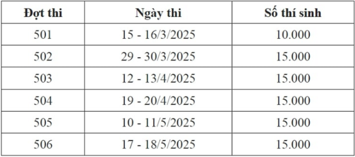 Những trường đại học nào sẽ tổ chức kỳ thi riêng năm 2025?- Ảnh 1.