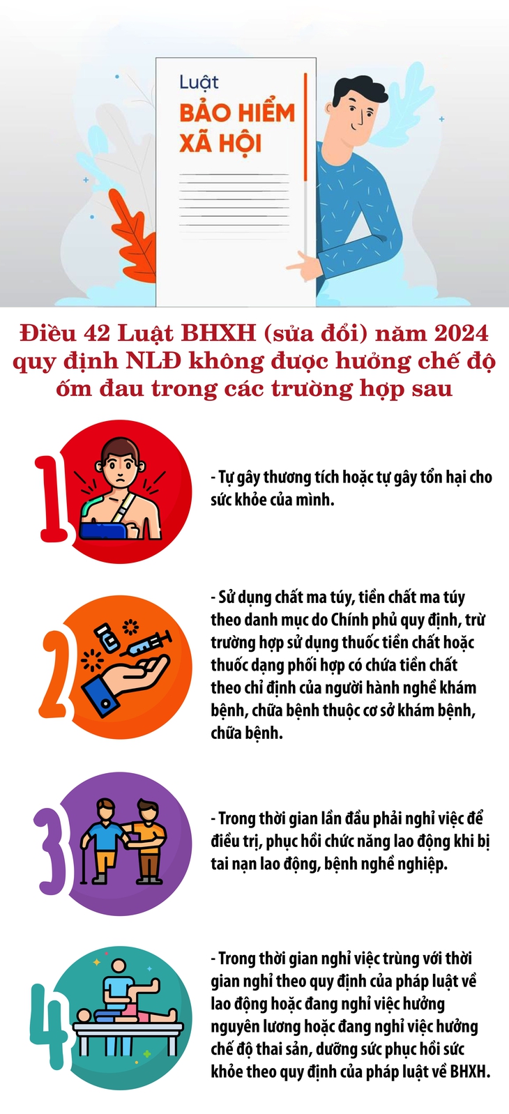 4 trường hợp không được hưởng chế độ ốm đau theo Luật BHXH mới- Ảnh 1.