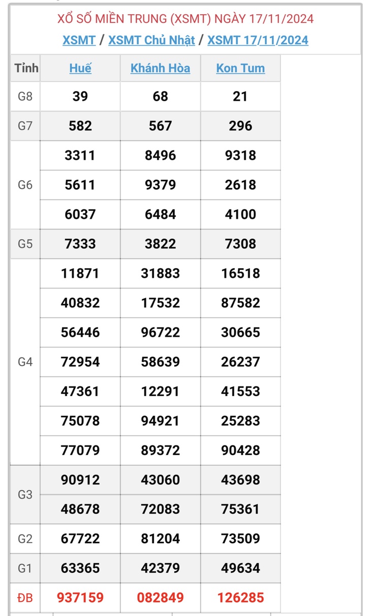 XSMT 18/11 - Kết quả xổ số miền Trung hôm nay 18/11/2024 - KQXSMT ngày 18/11- Ảnh 2. XSMT 18/11 - Kết quả xổ số miền Trung hôm nay 18/11/2024 - KQXSMT ngày 18/11- Ảnh 2.