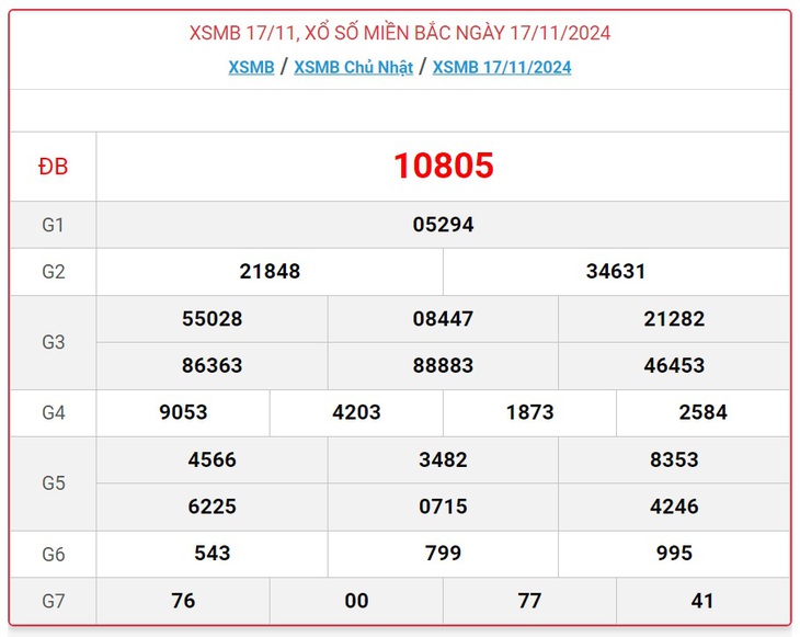 XSMB 18/11 - Kết quả xổ số miền Bắc hôm nay 18/11/2024 - KQXSMB ngày 18/11- Ảnh 2. XSMB 18/11 - Kết quả xổ số miền Bắc hôm nay 18/11/2024 - KQXSMB ngày 18/11- Ảnh 2.