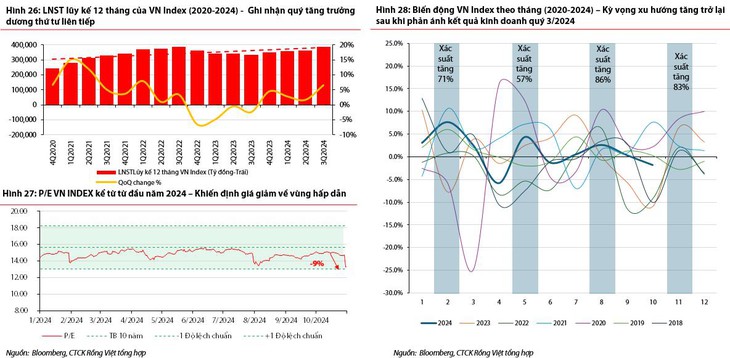 Dòng tiền đang chảy về đâu trong thời điểm cuối năm 2024?- Ảnh 2.