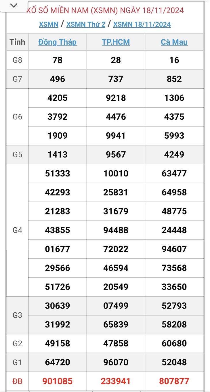 XSMN 18/11 - Kết quả xổ số miền Nam hôm nay 18/11/2024 - KQXSMN ngày 18/11- Ảnh 1. XSMN 18/11 - Kết quả xổ số miền Nam hôm nay 18/11/2024 - KQXSMN ngày 18/11- Ảnh 1.