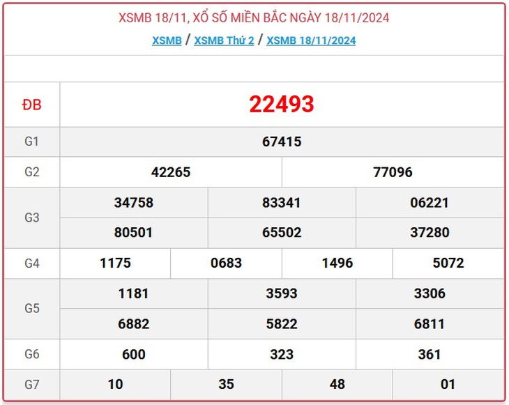XSMB 18/11 - Kết quả xổ số miền Bắc hôm nay 18/11/2024 - KQXSMB ngày 18/11- Ảnh 1. XSMB 18/11 - Kết quả xổ số miền Bắc hôm nay 18/11/2024 - KQXSMB ngày 18/11- Ảnh 1.