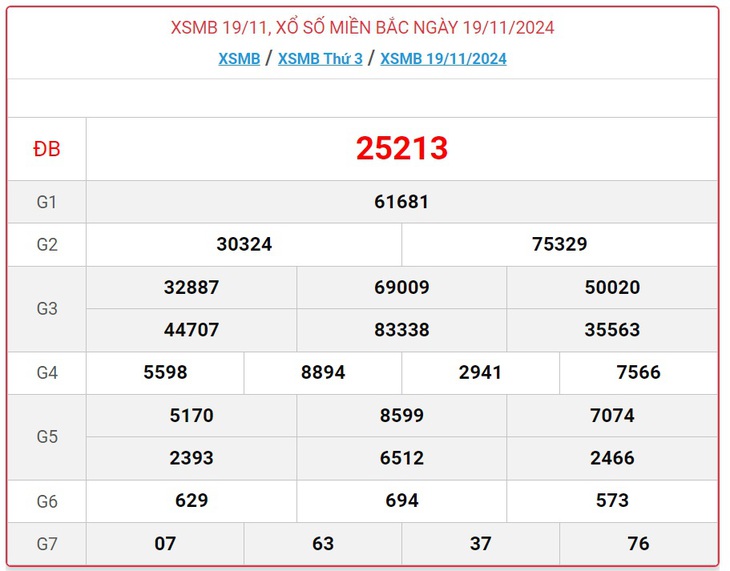 XSMB 22/11 - Kết quả xổ số miền Bắc hôm nay 22/11/2024 - KQXSMB ngày 22/11- Ảnh 4. XSMB 22/11 - Kết quả xổ số miền Bắc hôm nay 22/11/2024 - KQXSMB ngày 22/11- Ảnh 4.