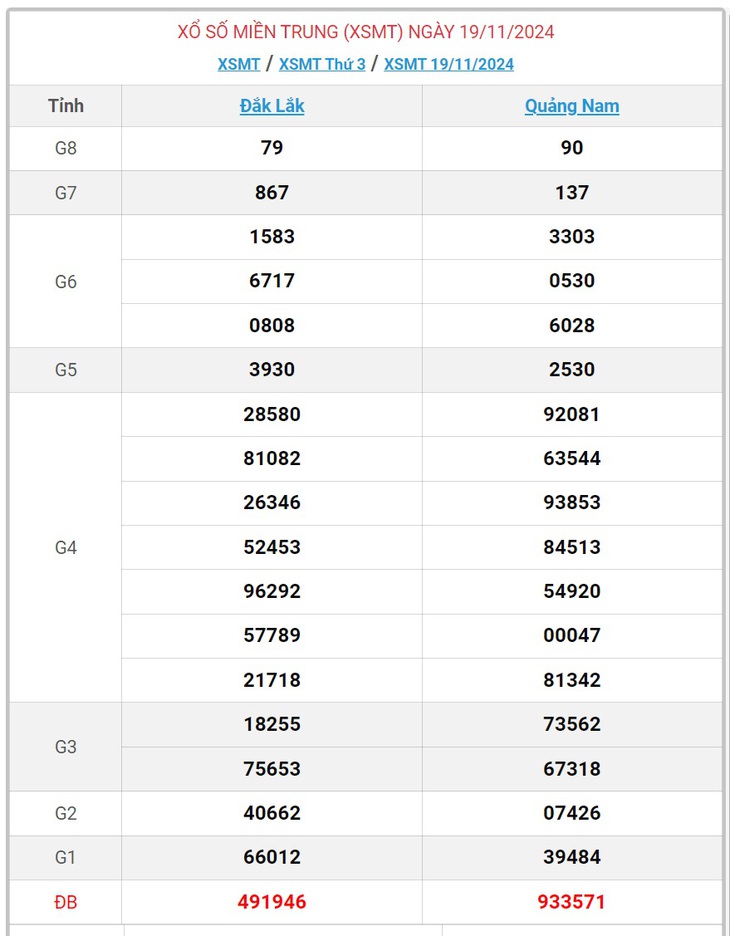 XSMT 22/11 - Kết quả xổ số miền Trung hôm nay 22/11/2024 - KQXSMT ngày 22/11- Ảnh 4. XSMT 22/11 - Kết quả xổ số miền Trung hôm nay 22/11/2024 - KQXSMT ngày 22/11- Ảnh 4.