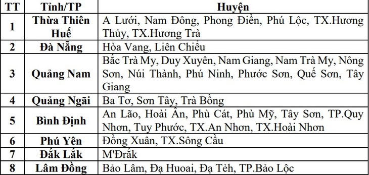 Bão số 9 suy yếu sớm hơn dự báo, thành áp thấp nhiệt đới vào đêm nay- Ảnh 3.