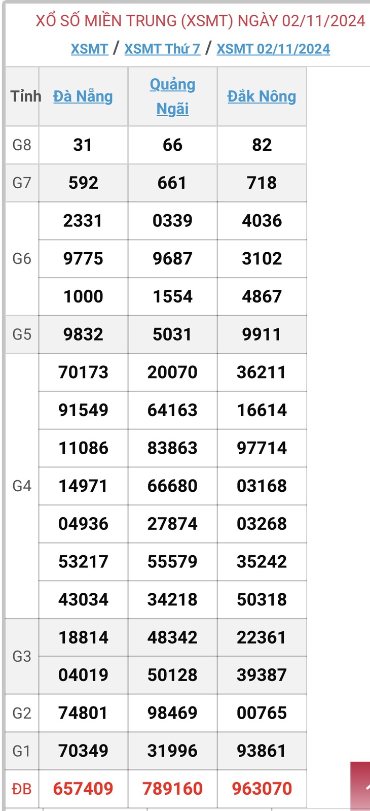 XSMT 18/11 - Kết quả xổ số miền Trung hôm nay 18/11/2024 - KQXSMT ngày 18/11- Ảnh 17. XSMT 18/11 - Kết quả xổ số miền Trung hôm nay 18/11/2024 - KQXSMT ngày 18/11- Ảnh 17.