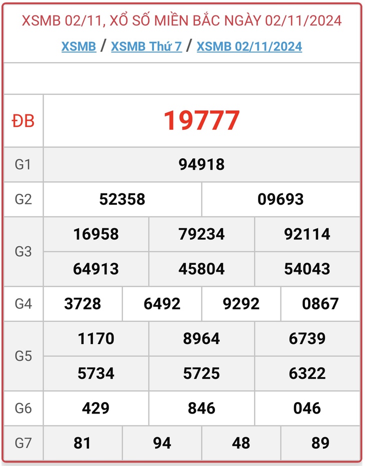 XSMB 18/11 - Kết quả xổ số miền Bắc hôm nay 18/11/2024 - KQXSMB ngày 18/11- Ảnh 17. XSMB 18/11 - Kết quả xổ số miền Bắc hôm nay 18/11/2024 - KQXSMB ngày 18/11- Ảnh 17.