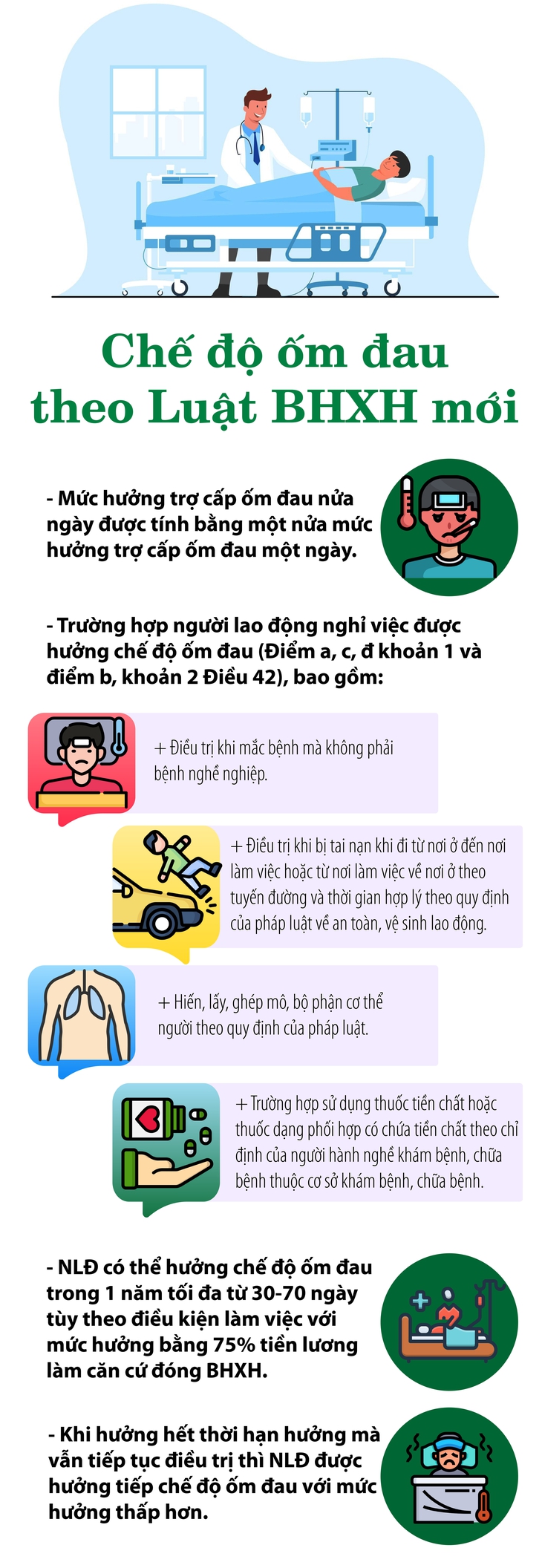 Tin vui cho người lao động về chế độ ốm đau theo Luật BHXH mới- Ảnh 1.