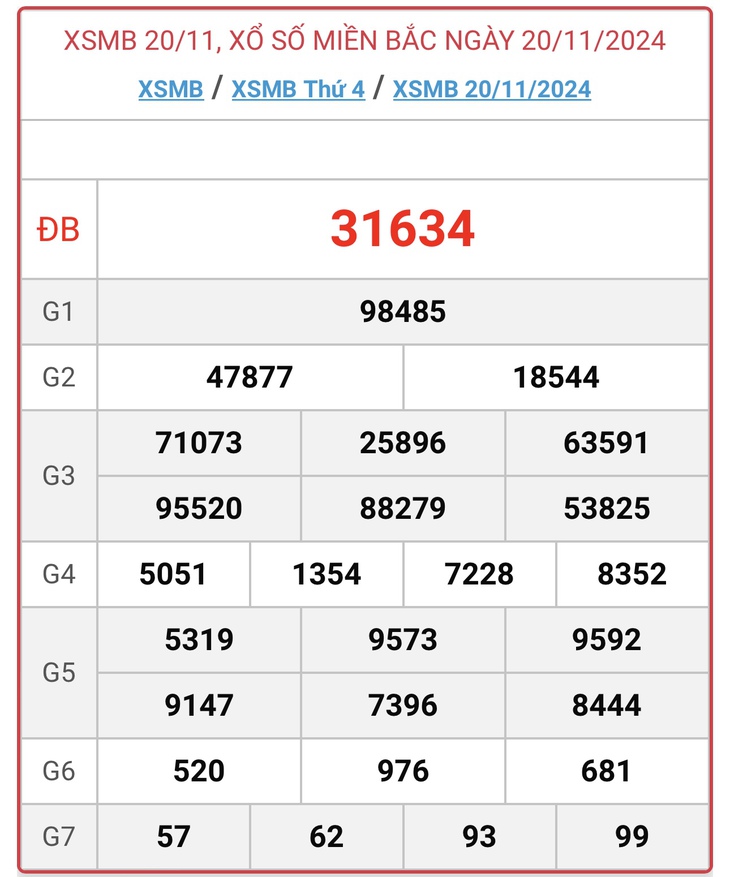 XSMB 22/11 - Kết quả xổ số miền Bắc hôm nay 22/11/2024 - KQXSMB ngày 22/11- Ảnh 3. XSMB 22/11 - Kết quả xổ số miền Bắc hôm nay 22/11/2024 - KQXSMB ngày 22/11- Ảnh 3.