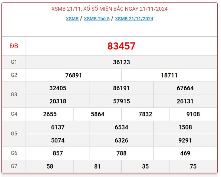 XSMB 21/11 - Kết quả xổ số miền Bắc hôm nay 21/11/2024 - KQXSMB ngày 21/11- Ảnh 1.