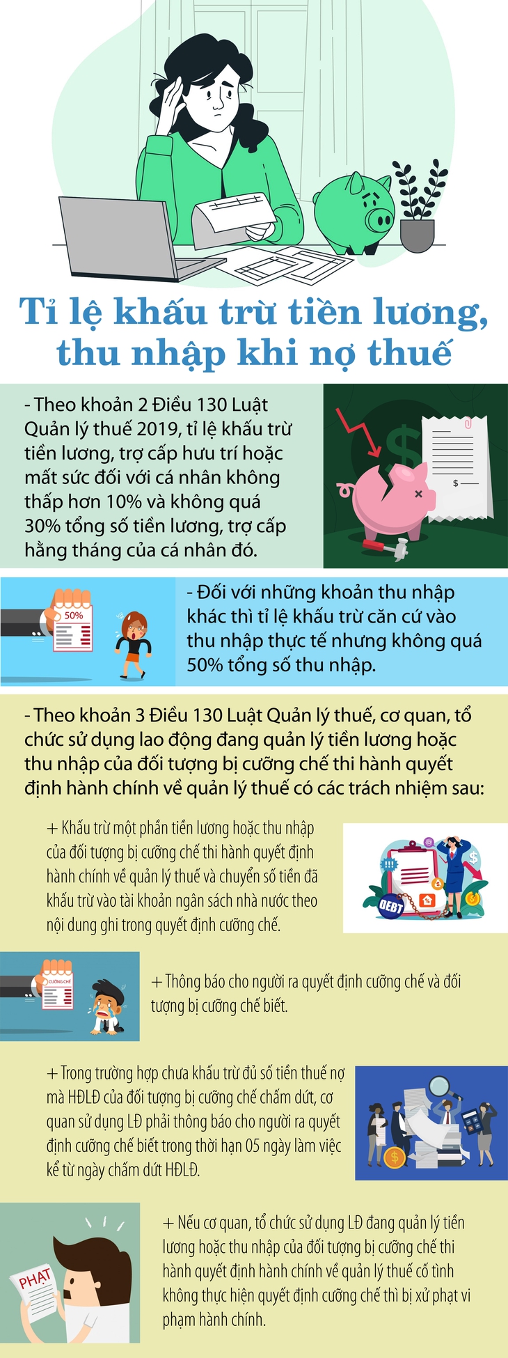Mức khấu trừ tiền lương đối với người nợ thuế- Ảnh 1.
