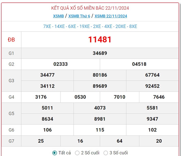 XSMB 22/11 - Kết quả xổ số miền Bắc hôm nay 22/11/2024 - KQXSMB ngày 22/11- Ảnh 1. XSMB 22/11 - Kết quả xổ số miền Bắc hôm nay 22/11/2024 - KQXSMB ngày 22/11- Ảnh 1.