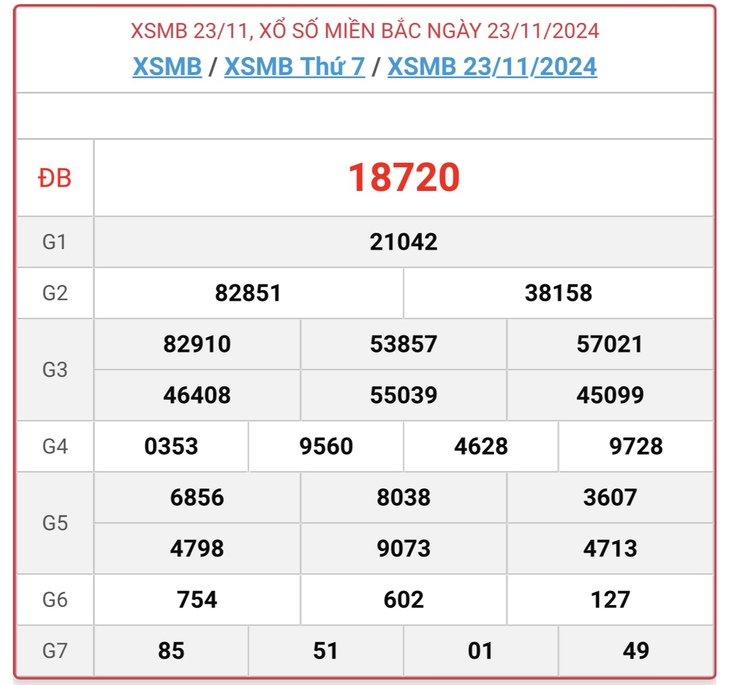 XSMB 30/11 - Kết quả xổ số miền Bắc hôm nay 30/11/2024 - KQXSMB ngày 30/11- Ảnh 8. XSMB 30/11 - Kết quả xổ số miền Bắc hôm nay 30/11/2024 - KQXSMB ngày 30/11- Ảnh 8.