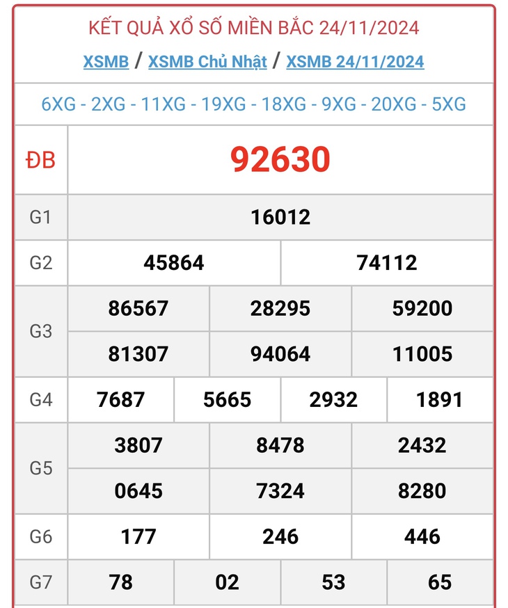 XSMB 30/11 - Kết quả xổ số miền Bắc hôm nay 30/11/2024 - KQXSMB ngày 30/11- Ảnh 7. XSMB 30/11 - Kết quả xổ số miền Bắc hôm nay 30/11/2024 - KQXSMB ngày 30/11- Ảnh 7.