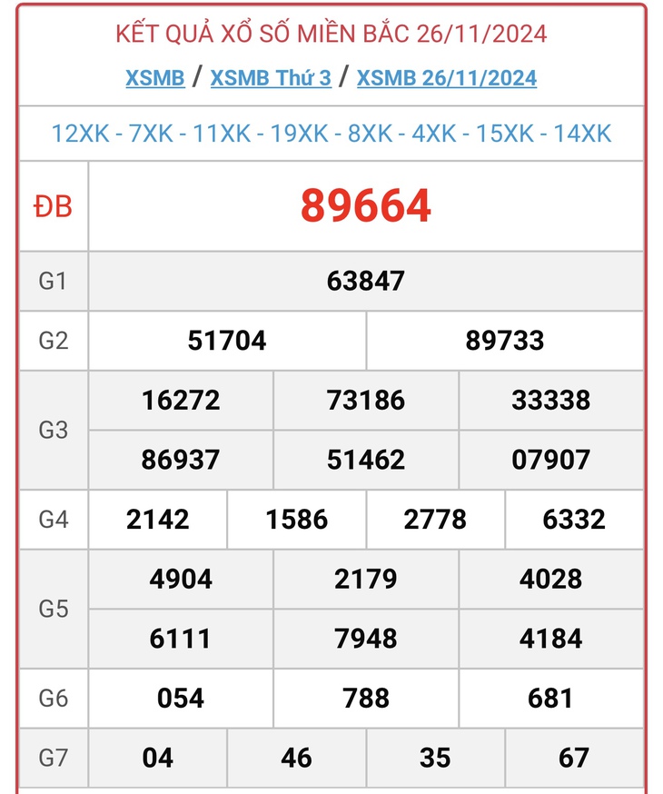 XSMB 30/11 - Kết quả xổ số miền Bắc hôm nay 30/11/2024 - KQXSMB ngày 30/11- Ảnh 5. XSMB 30/11 - Kết quả xổ số miền Bắc hôm nay 30/11/2024 - KQXSMB ngày 30/11- Ảnh 5.