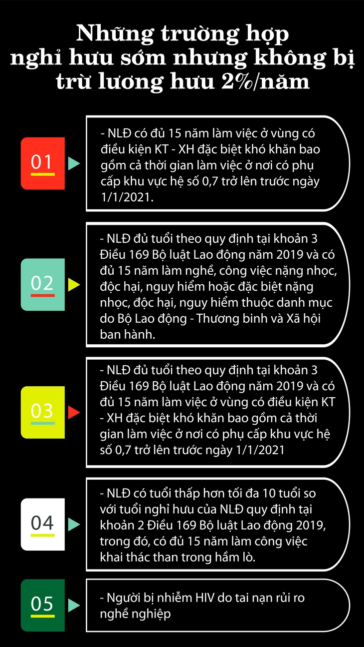 Tin vui cho những người nghỉ hưu sớm - Ảnh 1. Tin vui cho những người nghỉ hưu sớm - Ảnh 1.