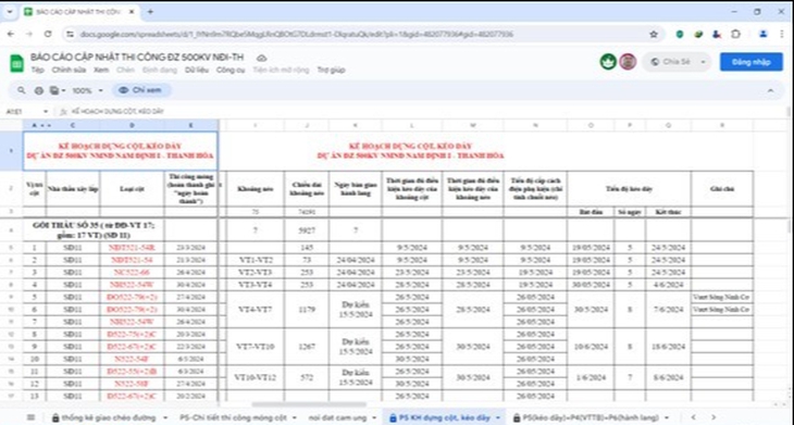 Ban QLDA các công trình điện miền Bắc: Quyết tâm làm chủ công nghệ và ứng dụng khoa học trong công tác quản lý xây dựng- Ảnh 1.