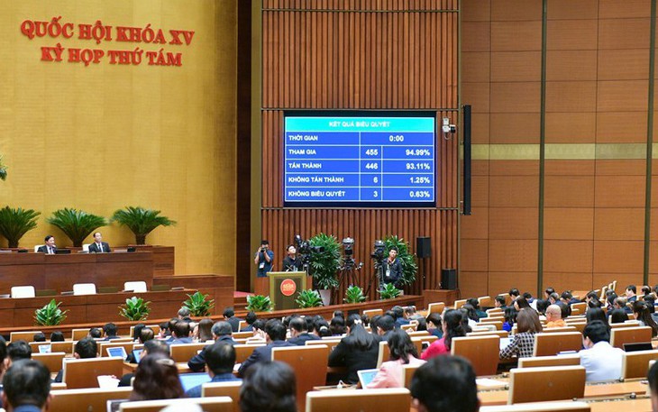 Chính thức thông qua Luật sửa đổi, bổ sung một số điều của Luật BHYT