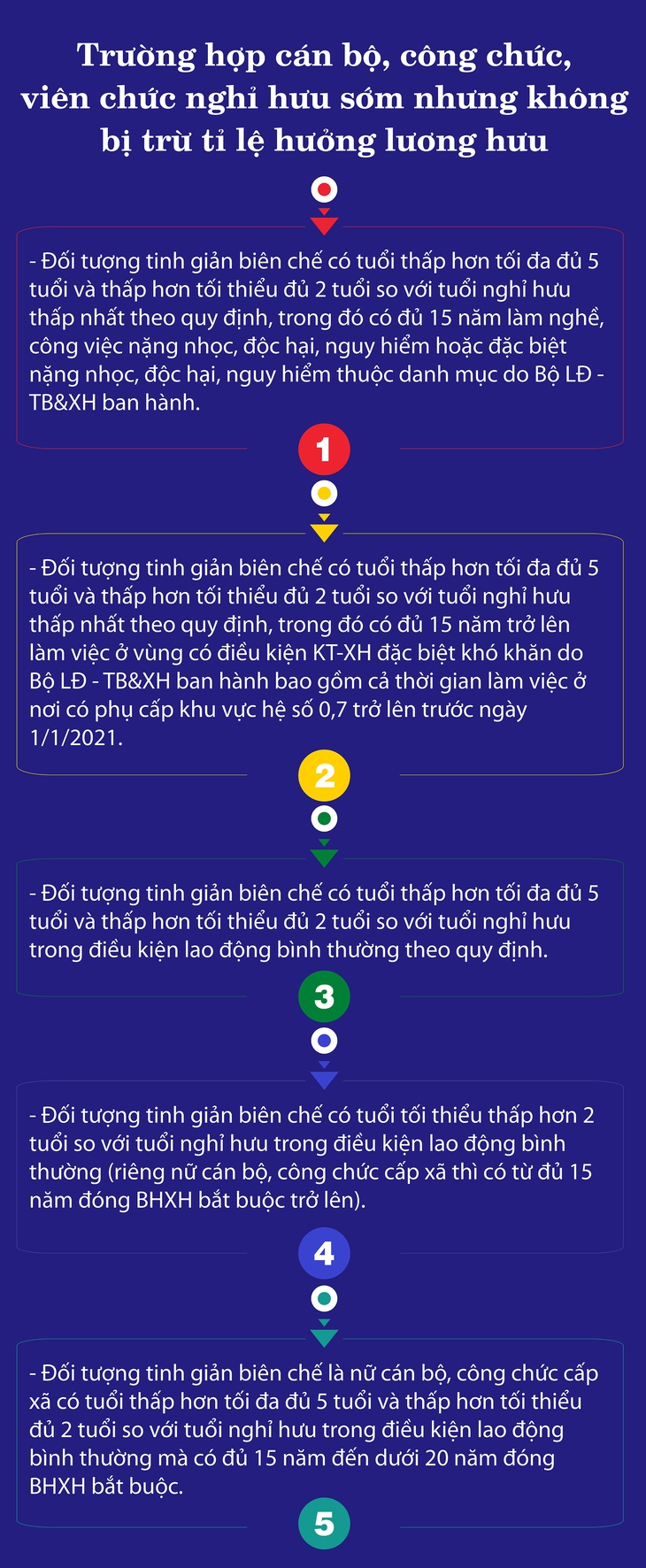 Những trường hợp cán bộ, công chức, viên chức nghỉ hưu sớm nhưng không bị trừ tỉ lệ hưởng lương hưu- Ảnh 1. Những trường hợp cán bộ, công chức, viên chức nghỉ hưu sớm nhưng không bị trừ tỉ lệ hưởng lương hưu- Ảnh 1.