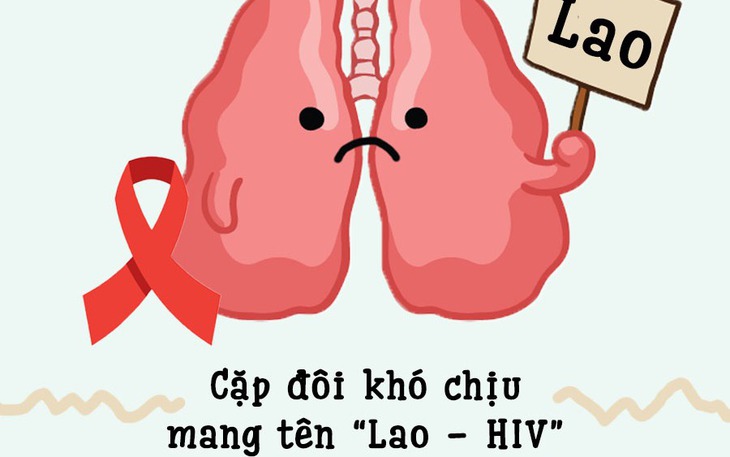 Chẩn đoán đồng nhiễm lao trên bệnh nhân HIV
