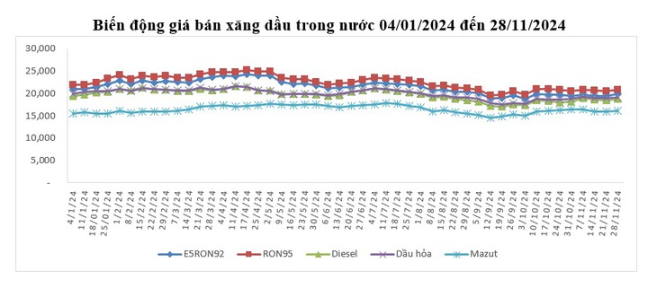 Giá xăng bật tăng trở lại sau 2 lần giảm liên tiếp- Ảnh 1. Giá xăng bật tăng trở lại sau 2 lần giảm liên tiếp- Ảnh 1.