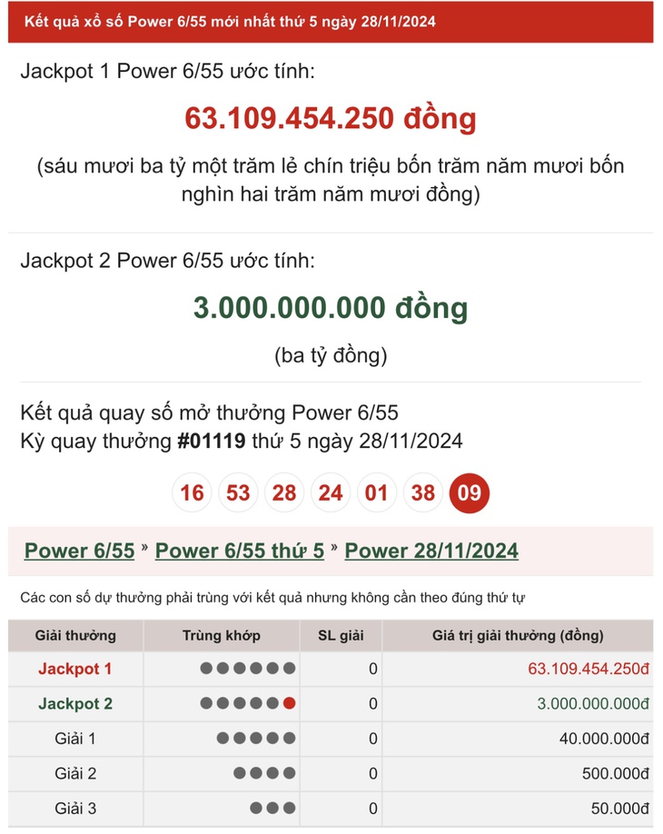 Vietlott 30/11 - Kết quả xổ số Vietlott hôm nay 30/11/2024 - Xổ số Power 6/55 ngày 30/11- Ảnh 2. Vietlott 30/11 - Kết quả xổ số Vietlott hôm nay 30/11/2024 - Xổ số Power 6/55 ngày 30/11- Ảnh 2.