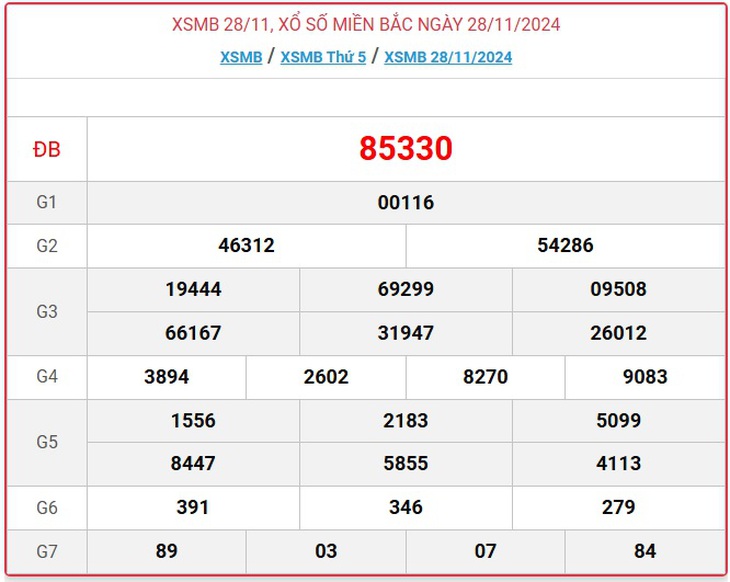 XSMB 30/11 - Kết quả xổ số miền Bắc hôm nay 30/11/2024 - KQXSMB ngày 30/11- Ảnh 3. XSMB 30/11 - Kết quả xổ số miền Bắc hôm nay 30/11/2024 - KQXSMB ngày 30/11- Ảnh 3.