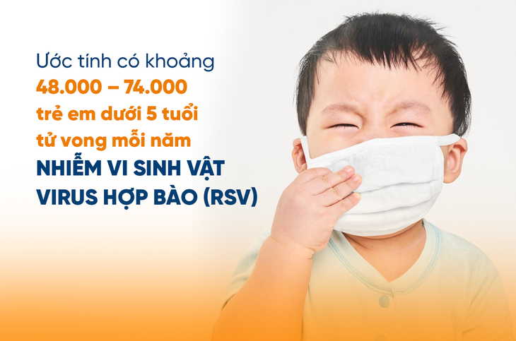 Bào tử lợi khuẩn - Giải pháp hỗ trợ phòng ngừa RSV cho trẻ nhỏ- Ảnh 1.