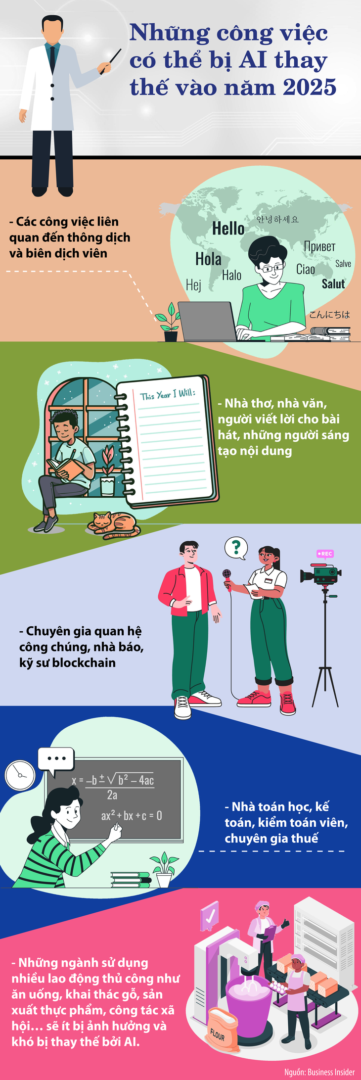Những công việc có thể bị AI thay thế vào năm 2025- Ảnh 1.