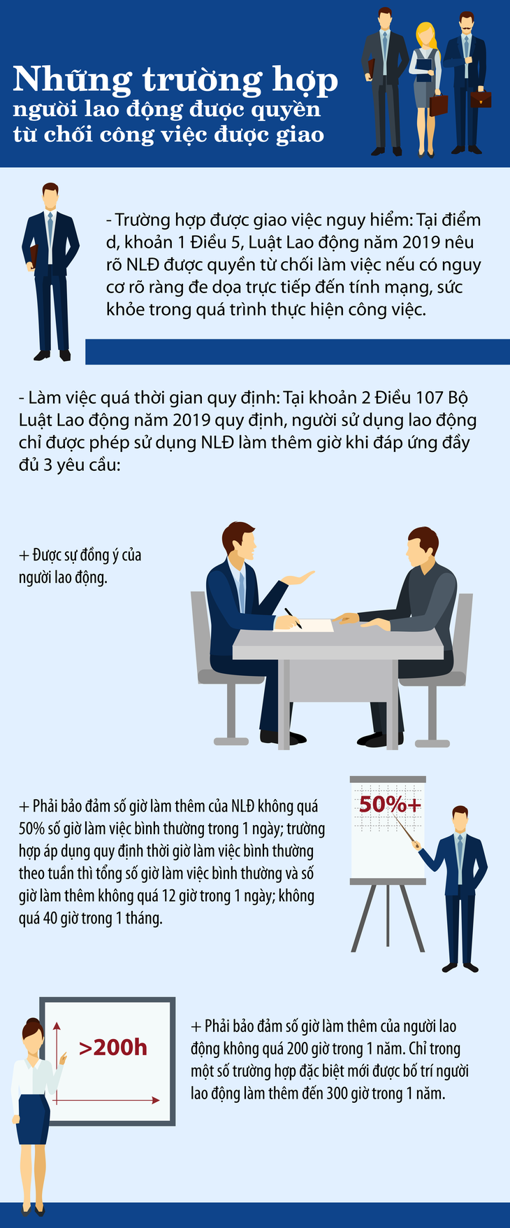 Những trường hợp người lao động có quyền từ chối công việc được giao- Ảnh 1.