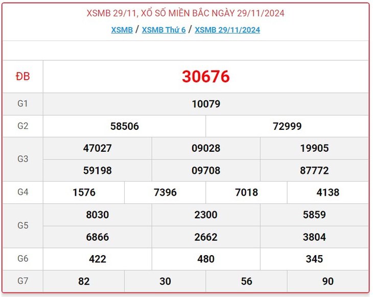 XSMB 30/11 - Kết quả xổ số miền Bắc hôm nay 30/11/2024 - KQXSMB ngày 30/11- Ảnh 2. XSMB 30/11 - Kết quả xổ số miền Bắc hôm nay 30/11/2024 - KQXSMB ngày 30/11- Ảnh 2.