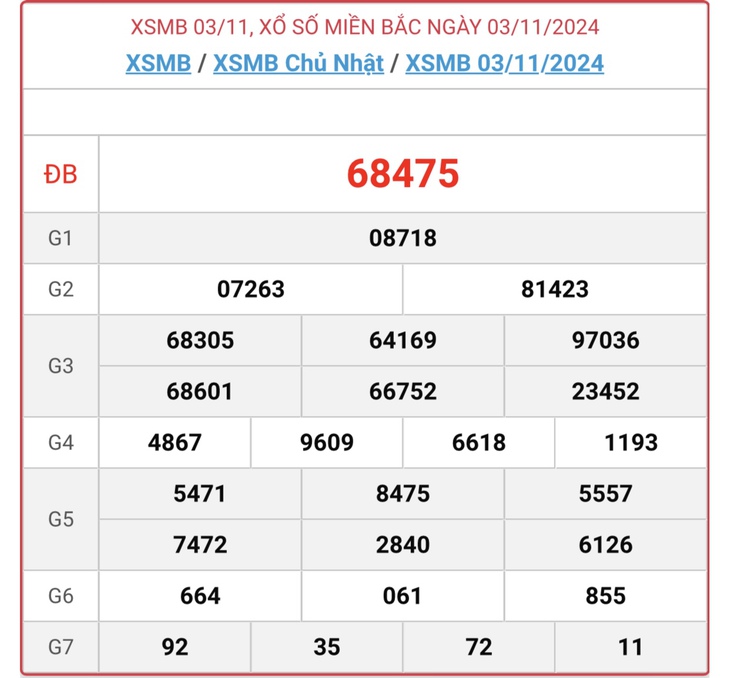 XSMB 18/11 - Kết quả xổ số miền Bắc hôm nay 18/11/2024 - KQXSMB ngày 18/11- Ảnh 16. XSMB 18/11 - Kết quả xổ số miền Bắc hôm nay 18/11/2024 - KQXSMB ngày 18/11- Ảnh 16.