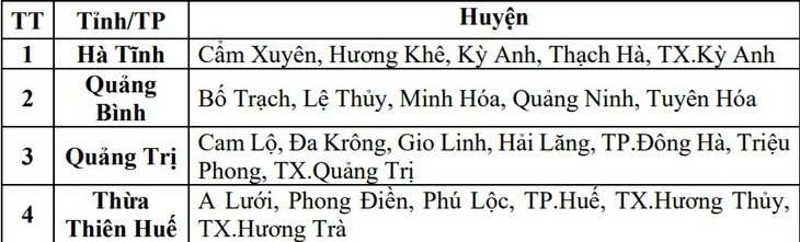 Những khu vực nào ở miền Trung có nguy cơ cao xảy ra lũ quét, sạt lở đất do mưa lớn sắp tới?- Ảnh 3. Những khu vực nào ở miền Trung có nguy cơ cao xảy ra lũ quét, sạt lở đất do mưa lớn sắp tới?- Ảnh 3.