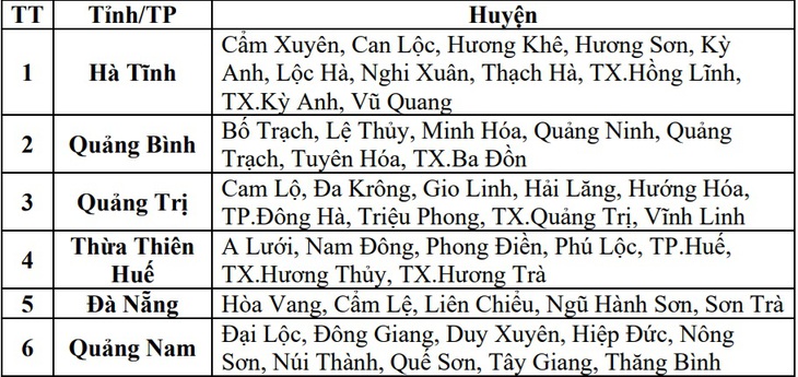 48 điểm có nguy cơ rất cao lũ quét, sạt lở đất do mưa lớn ở miền Trung- Ảnh 3.