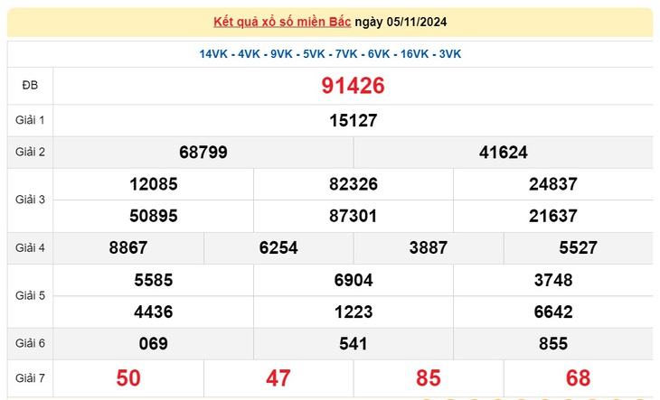 XSMB 18/11 - Kết quả xổ số miền Bắc hôm nay 18/11/2024 - KQXSMB ngày 18/11- Ảnh 14. XSMB 18/11 - Kết quả xổ số miền Bắc hôm nay 18/11/2024 - KQXSMB ngày 18/11- Ảnh 14.