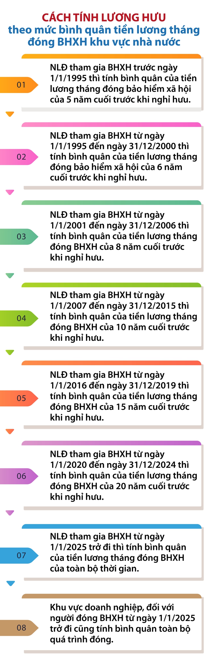 Tin vui về cách tính lương hưu mới có hiệu lực từ 1/7/2025- Ảnh 1.