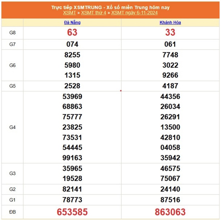 XSMT 18/11 - Kết quả xổ số miền Trung hôm nay 18/11/2024 - KQXSMT ngày 18/11- Ảnh 13. XSMT 18/11 - Kết quả xổ số miền Trung hôm nay 18/11/2024 - KQXSMT ngày 18/11- Ảnh 13.
